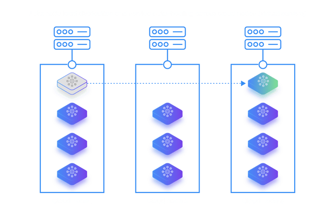 Microservice example for an portfolio, order and investment management system