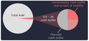 Cash Buffer