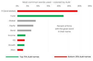 Commons words in fund names