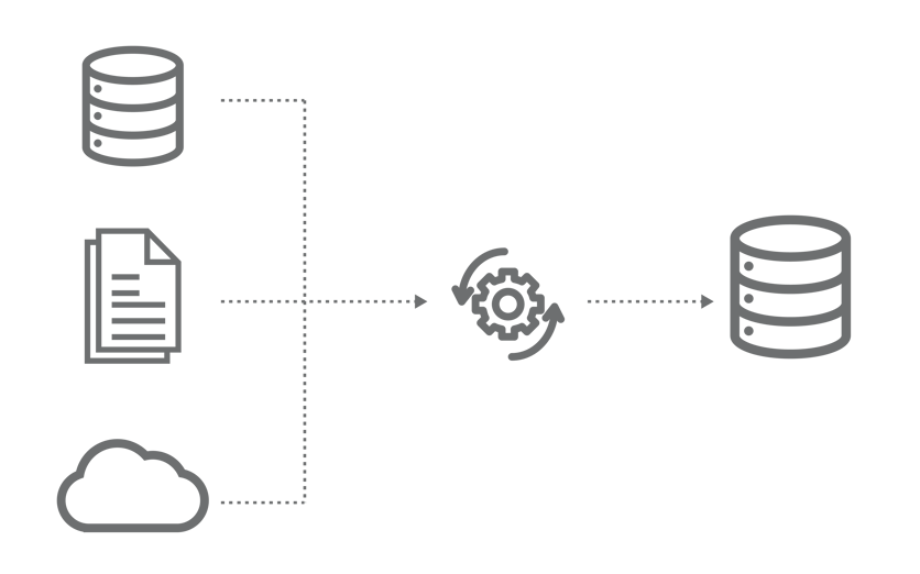 Generic ETL – extract, transform, load