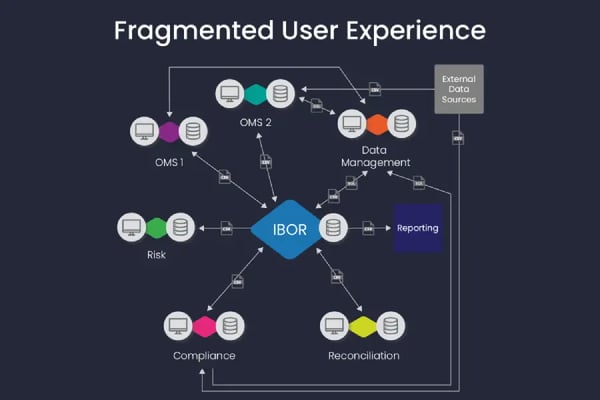 We Can Help You Overcome Fragmented Workflows