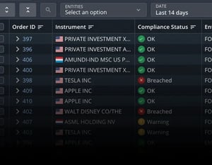 Pre-trade compliance