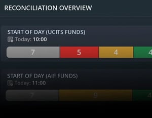 Reconciliation