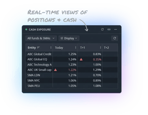 Real time views of positions & cash
