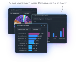 Clear oversight with key figures & visuals