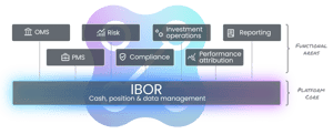 IBOR core - light bg