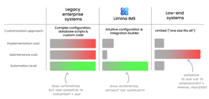 Investment Management Solutions Designed to Fit Your Operating Model