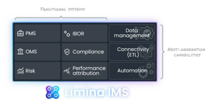 Limina IMS scope website2