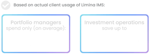Limina IMS usage statistics