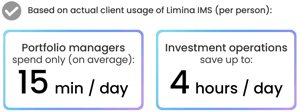 Limina IMS usage stats - light bg