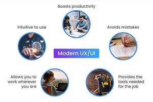 Five benefits of modern UI (user interface) and UX (user experience)
