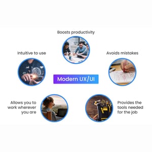 Five benefits of modern UI (user interface) and UX (user experience)
