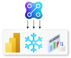 Reporting integrations
