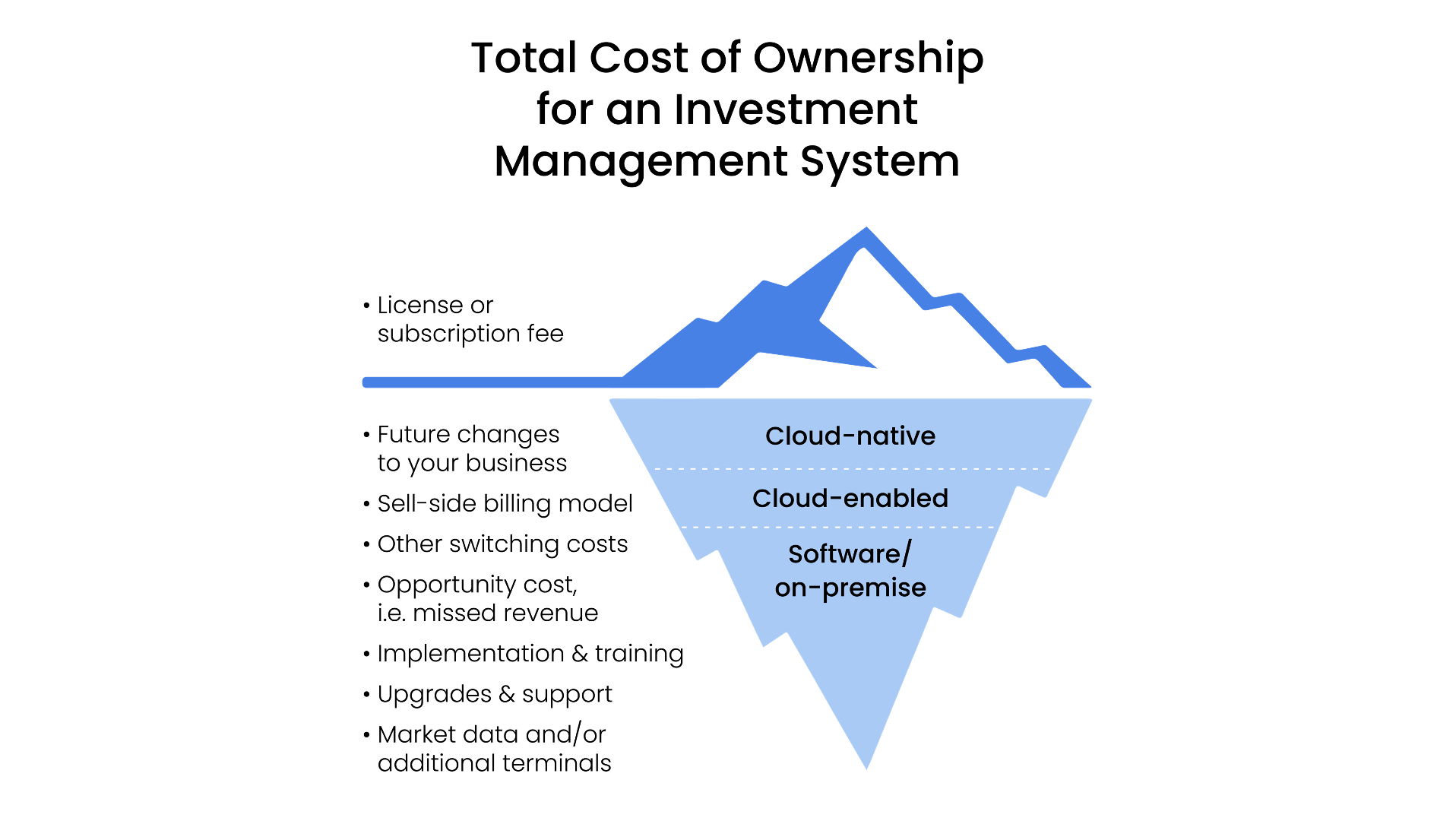 Total Cost of Ownership might be higher for an established vendor than an emerging vendor