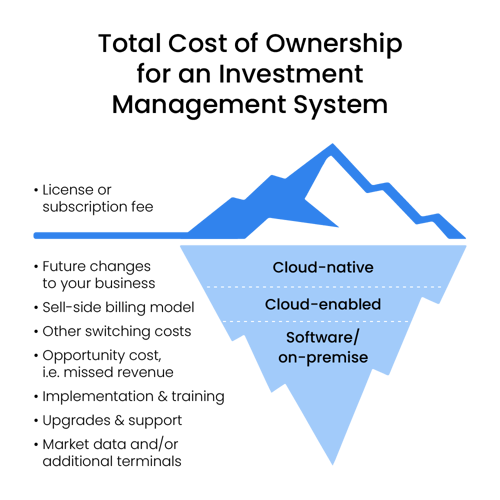 The total cost of ownership of an investment management system, order management system and IBOR includes both hidden and transparent parts.