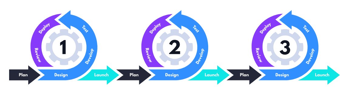 agile methodology