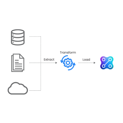 purpose built ETL – extract, transform, load – for application within investment and asset management