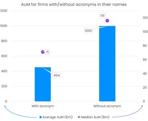 fund name AuM with and without acronyms