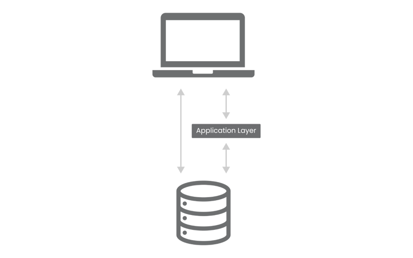 2-tier and 3-tier architecture on-premises or deployed, for asset managers and investment managers