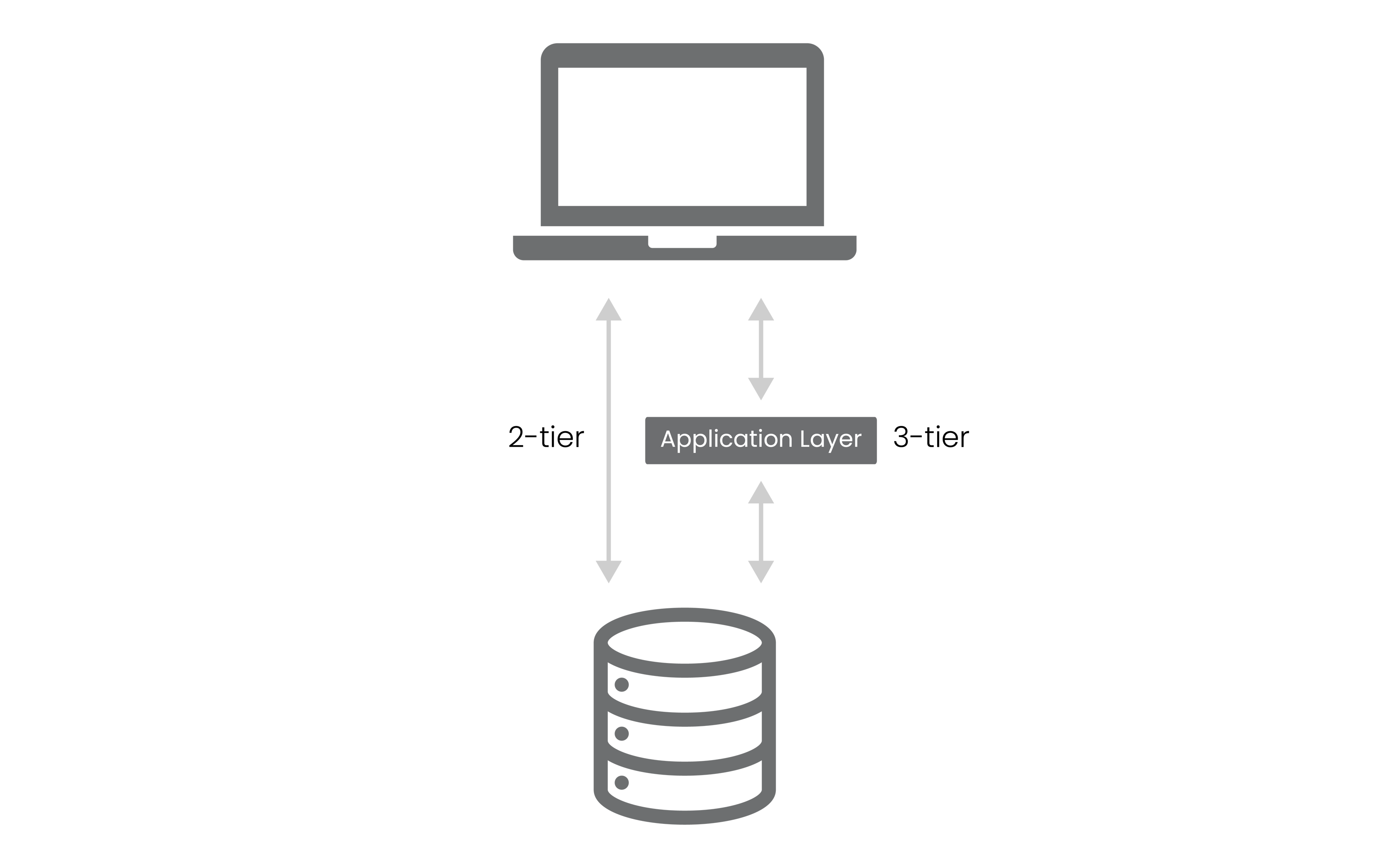 Investment management technology: a guide to 4 eras and current trends