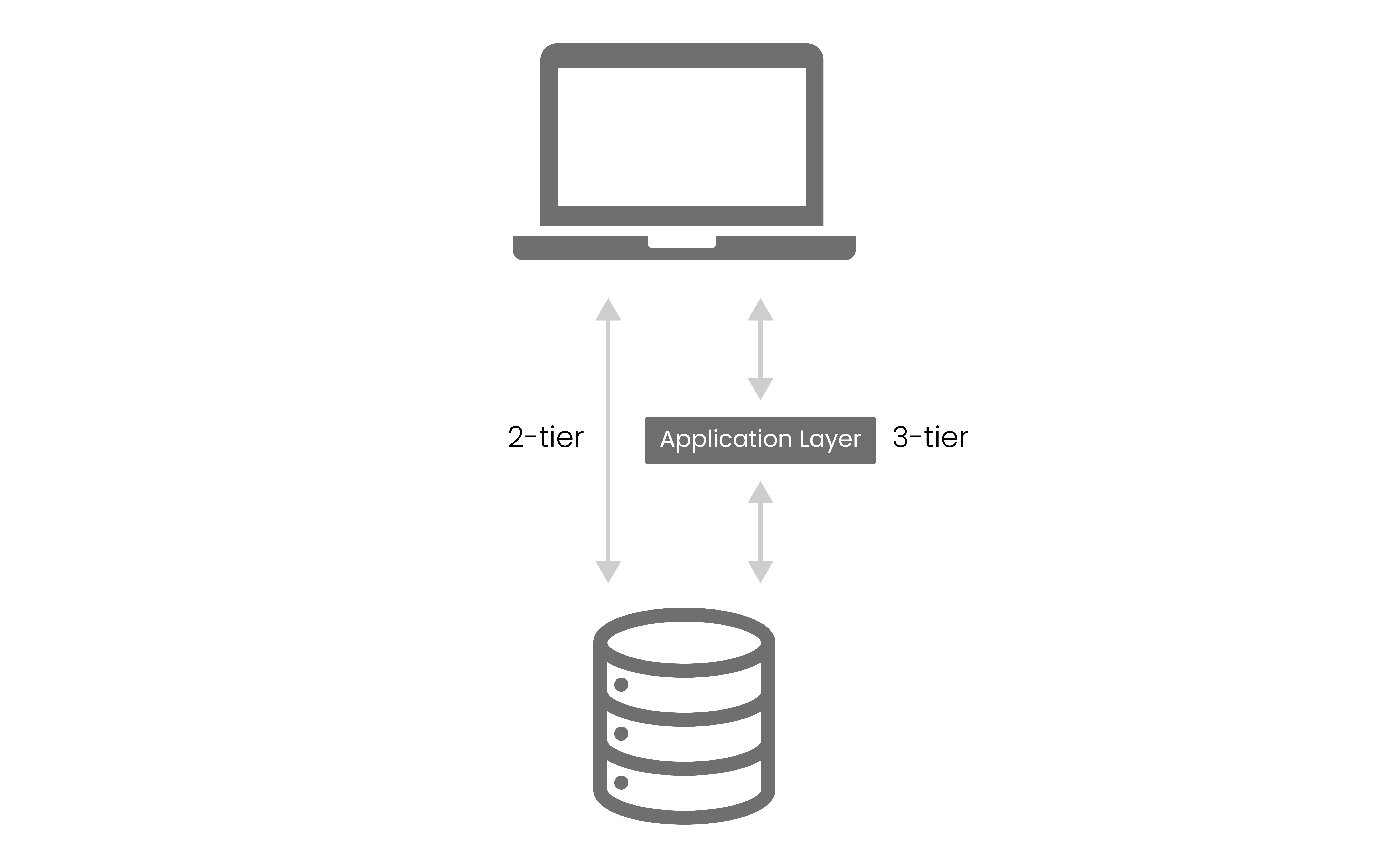 2-tier and 3-tier architecture hosted or managed, for asset managers and investment managers