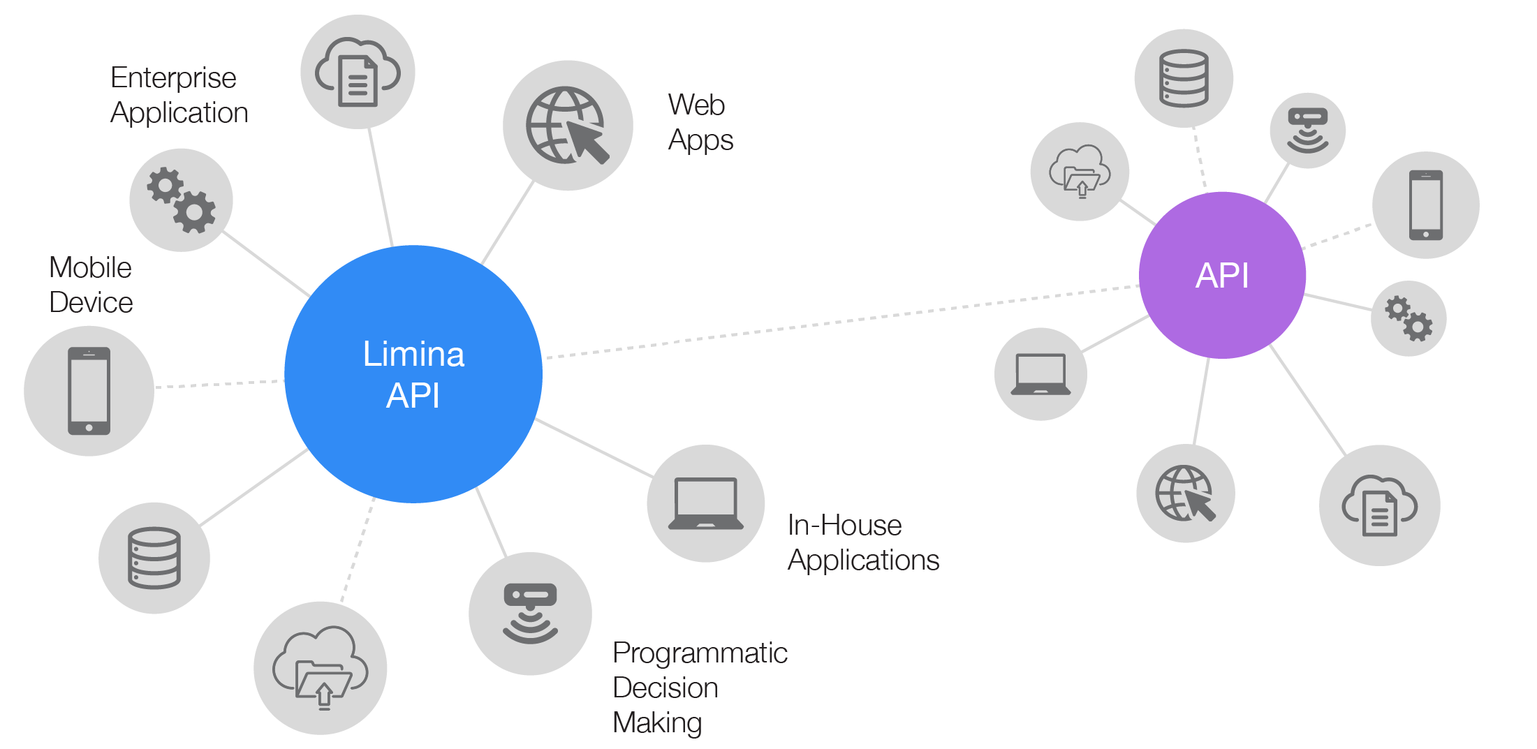 APIs to enable automation for investment and asset managers