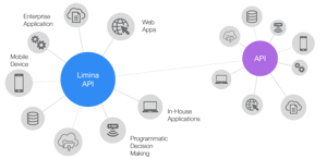 API first