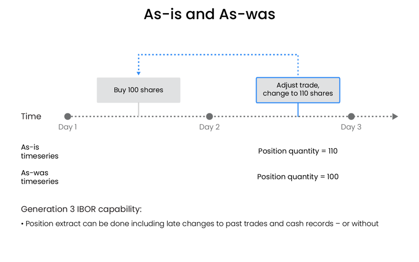 Temporality - As-is / as-of / as-was portfolio views