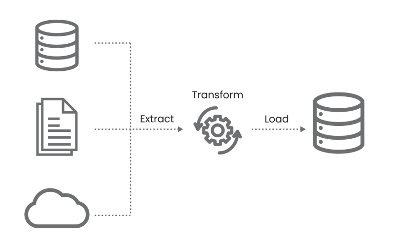 Extract, Transform, Load (ETL) illustration