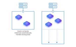 Elastic scaling & automatic load balancing lightbg lowres