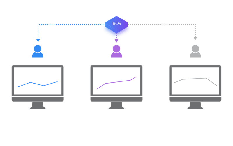 Generation 3 IBOR