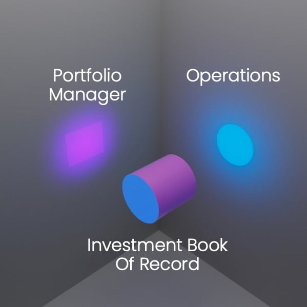 positions of the same portfolio differ depending on who is looking at them