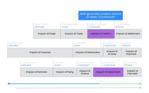 IBOR position extract dark bg lowres