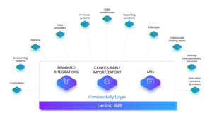 Limina Connectivity light background - wide