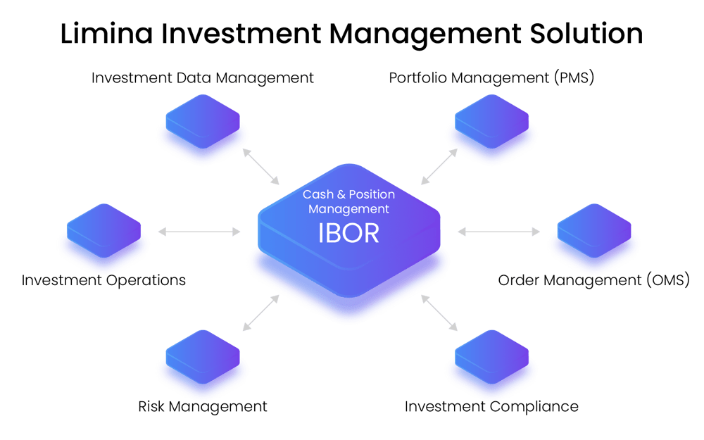 IBOR, compliance, risk, order management and performance attribution in one end-to-end platform