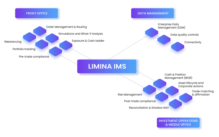 Limina solution scope light background lowres