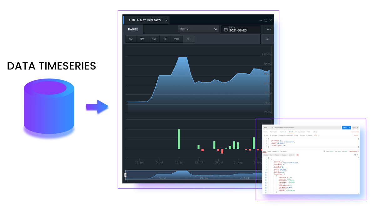 Cash & Position Management Software (IBOR) | Limina IMS