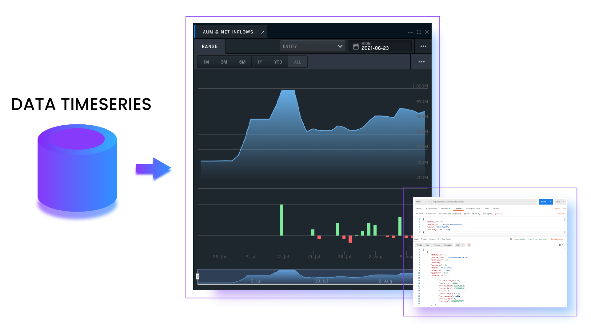 Cash & Position Management Software (IBOR) | Limina IMS