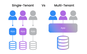 Multi-tenant vs single-tenant light background lowres