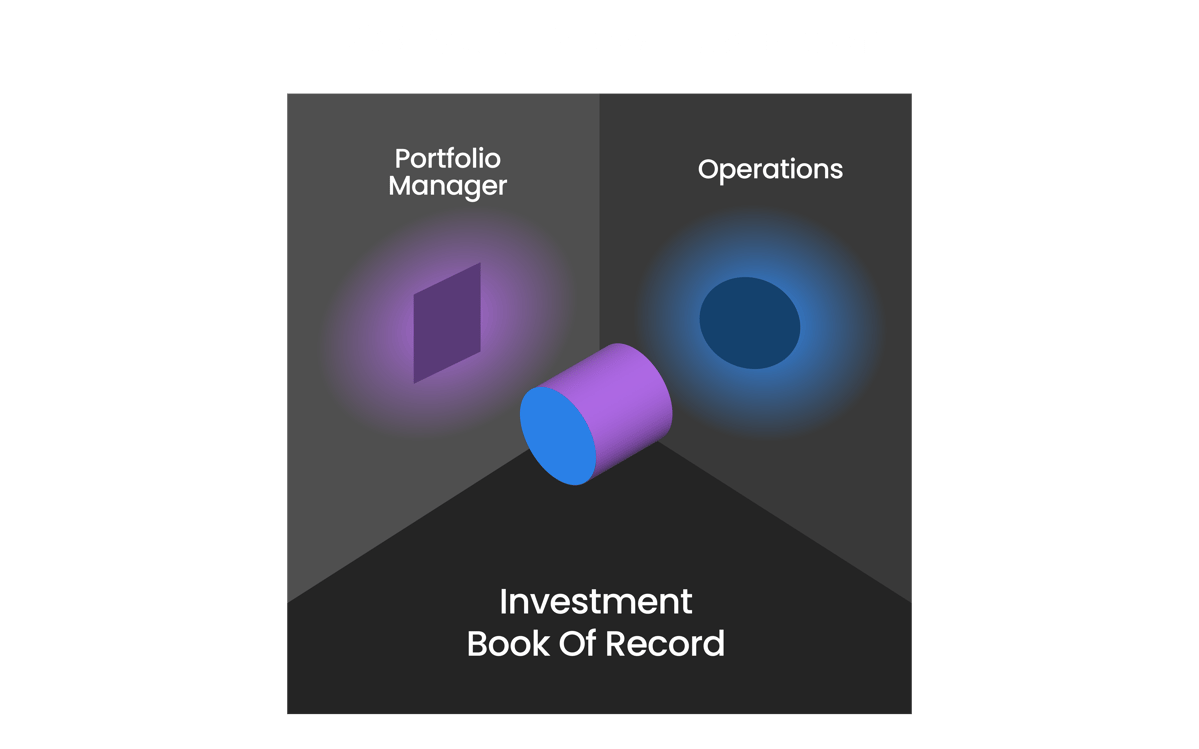 Cash & Position Management Software (IBOR) | Limina IMS