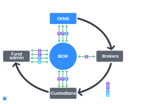 Reconciliation diagram - dark bg