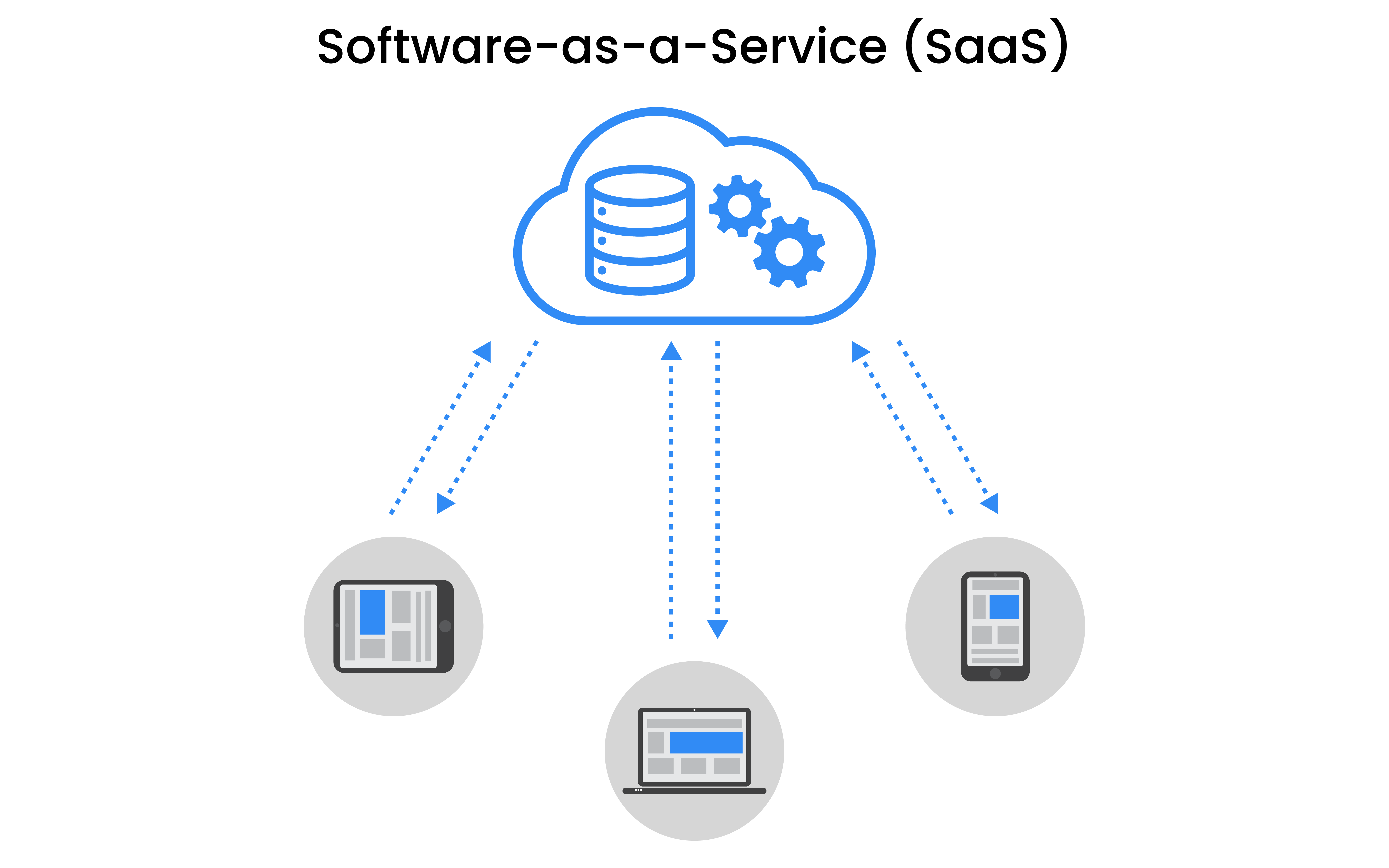 Software-as-a-Service (SaaS) for fund, investment, and asset managers