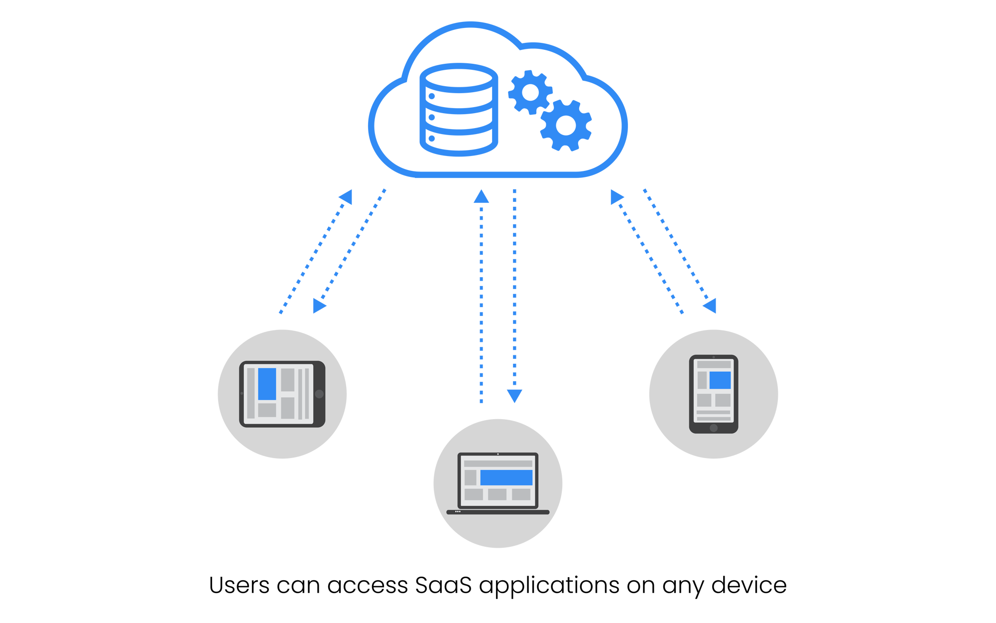 Cloud Based Investment Management System Overview Cloud Based Investment Management System Overview