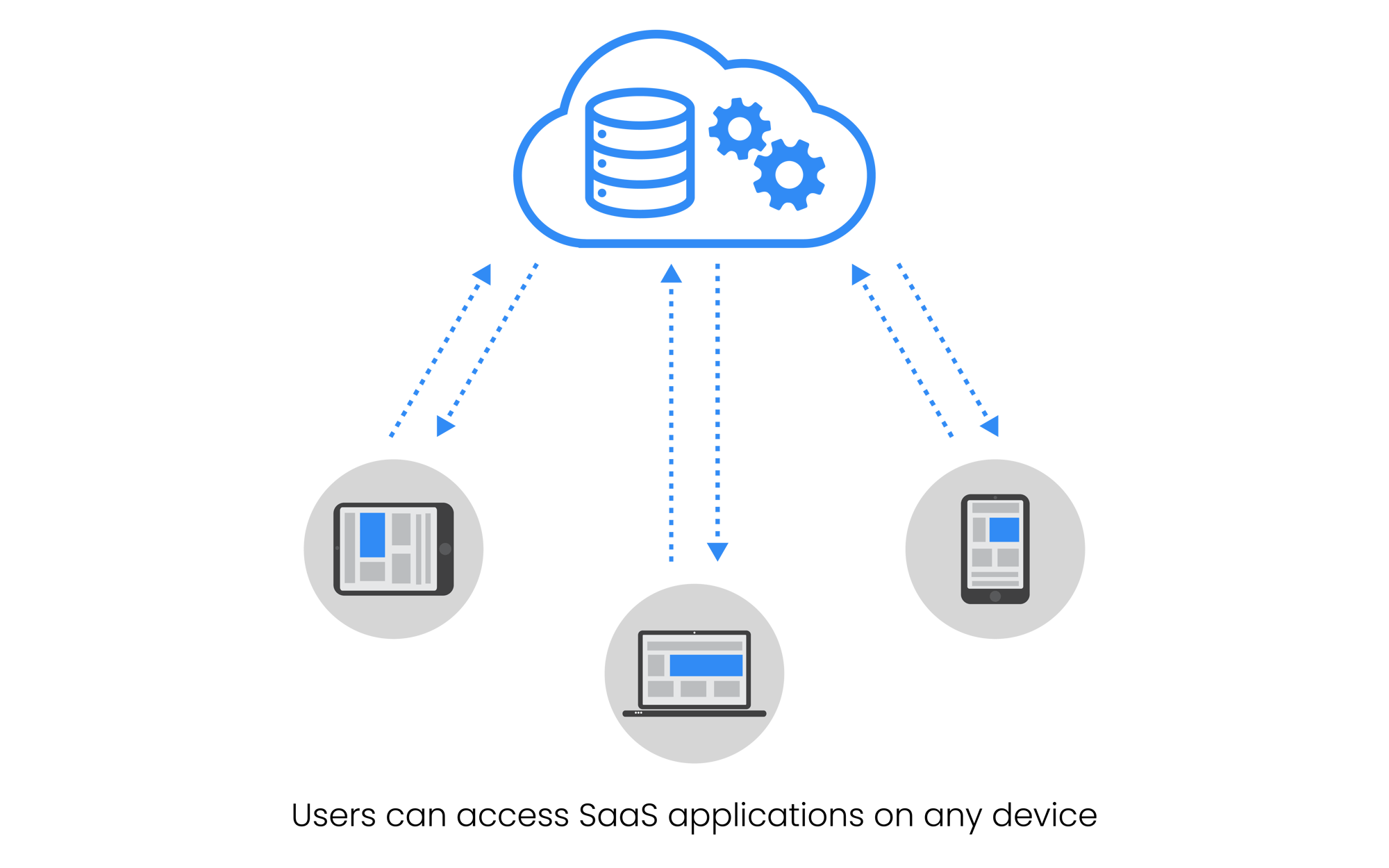 Cloud Based Investment Management System Overview