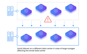 Tested disaster recovery lightbg
