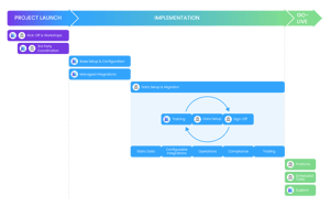 implementation process lowres