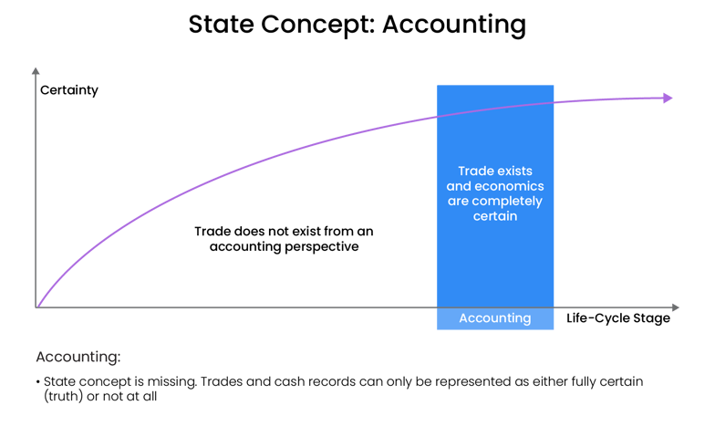 state concept accounting light bg-1