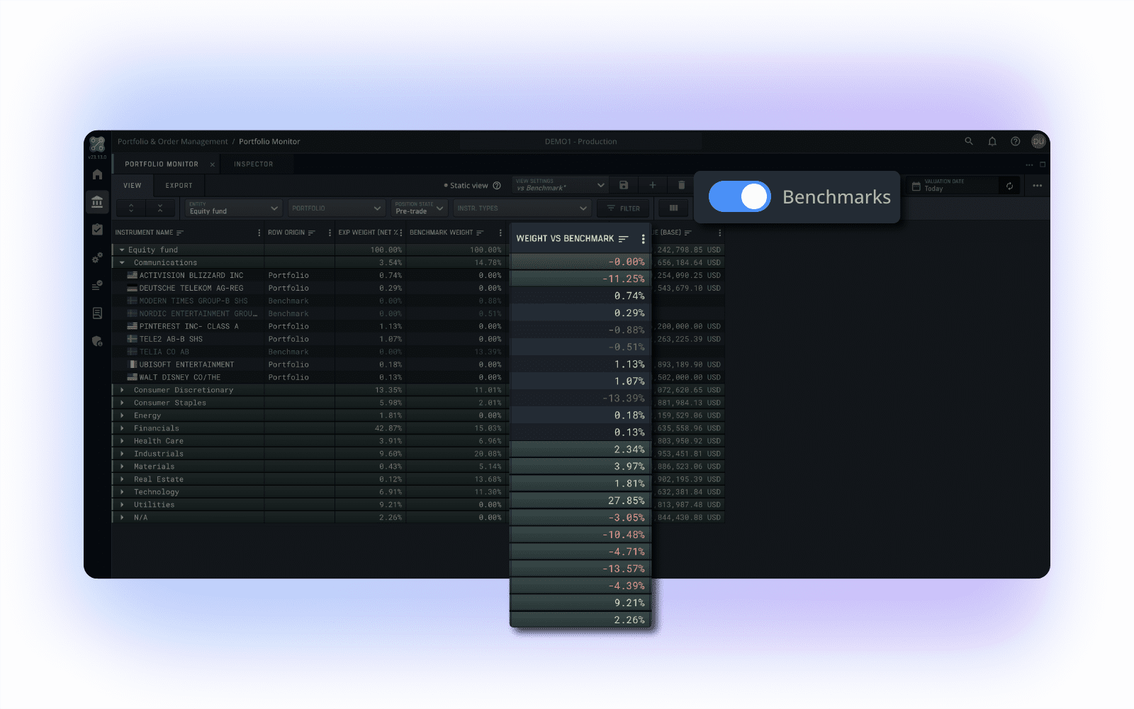 benchmarks for current investment portfolios