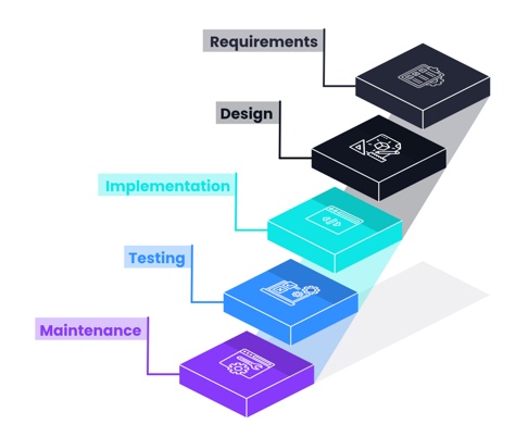 waterfall methodology