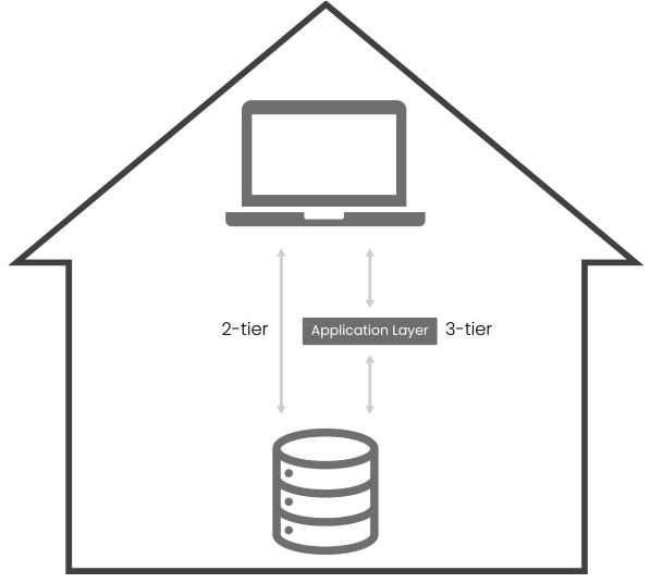 Order, Portfolio, Compliance, and Investment Management Systems on-premises or deployed